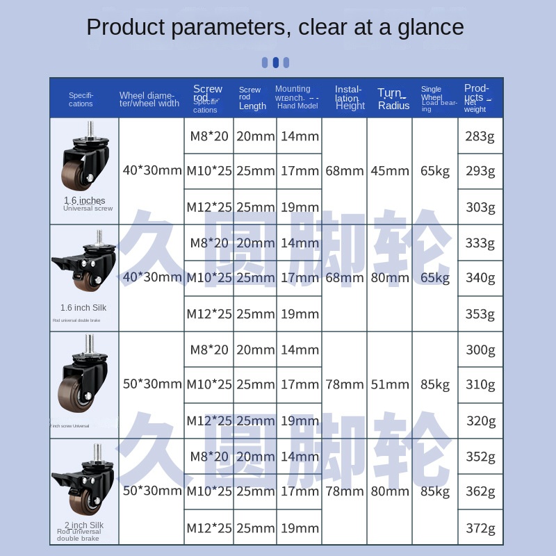 4 แพ็ค/ล็อต 2 นิ้ว Heavy Duty  - Heavy Equipment Manufacturers บทวิจารณ์และราคา
