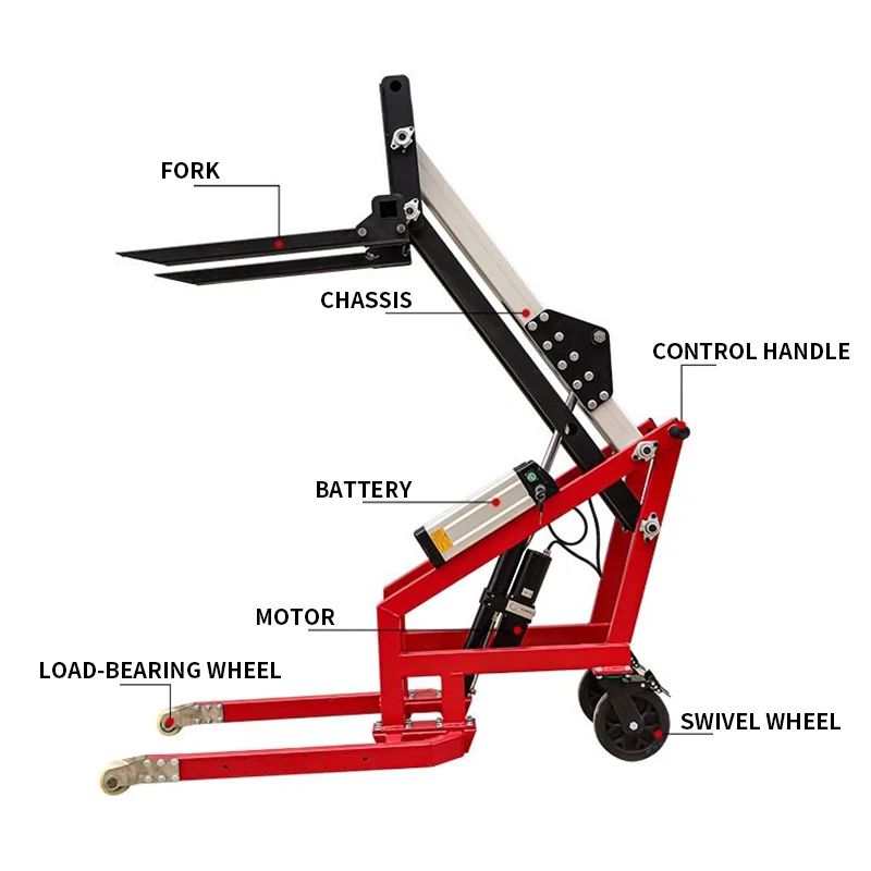 รถยกไฮดรอลิกไฟฟ้าแบบพกพา, รถตั - Electric Pallet Jack บทวิจารณ์และราคา